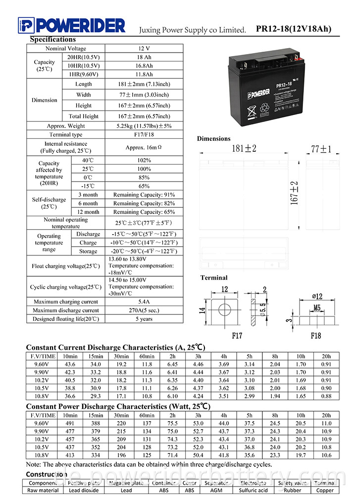 PR12-18-1